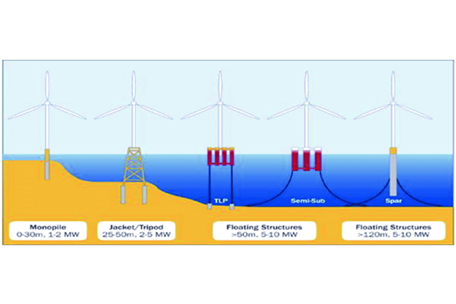 Sumber Energi Baru dan Terbarukan Dalam Perspektif Oseanologi