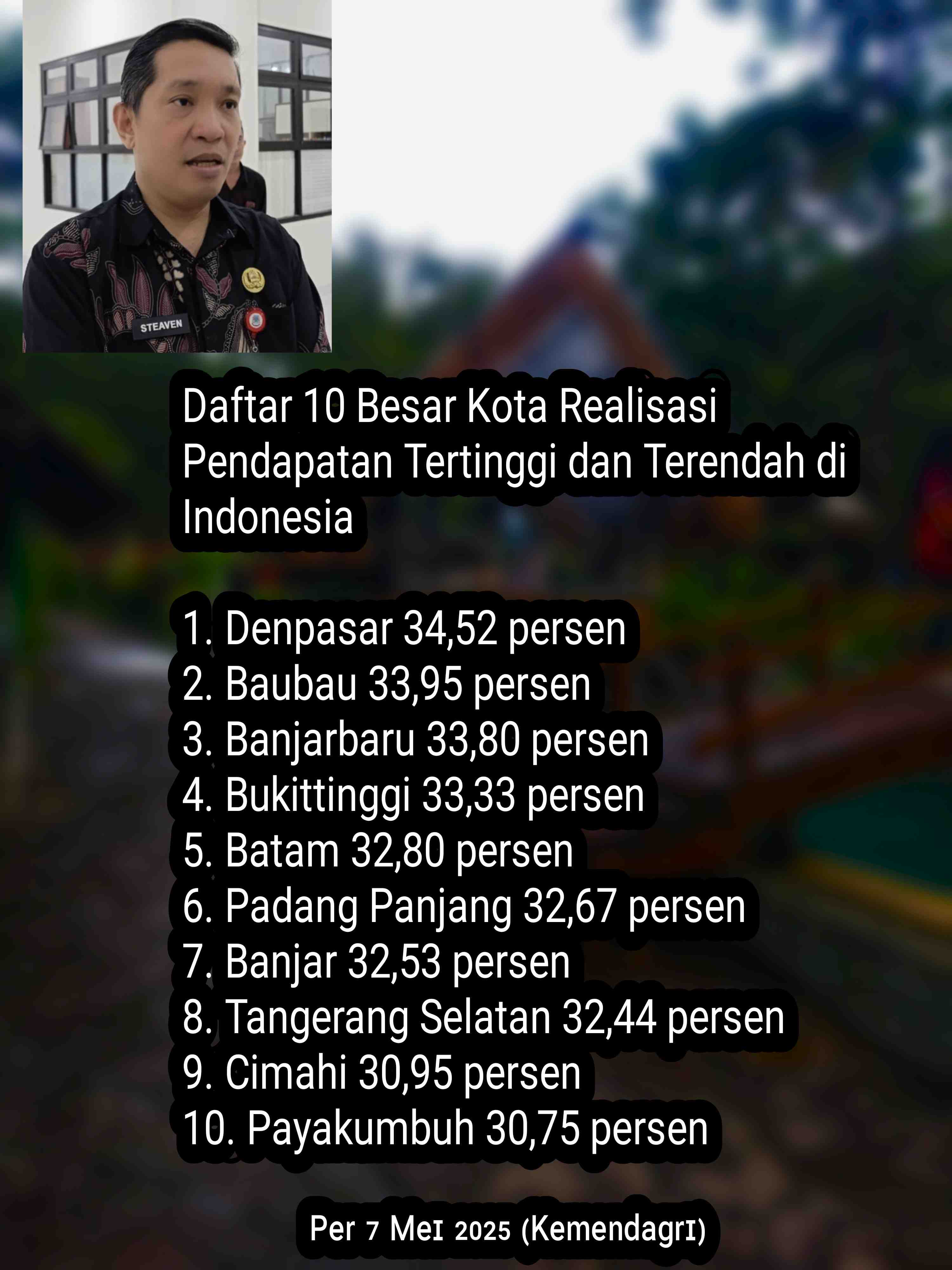 Manado Merapat ke-10 Besar Realisasi Pendapatan Daerah, Retribusi UMKM Didorong