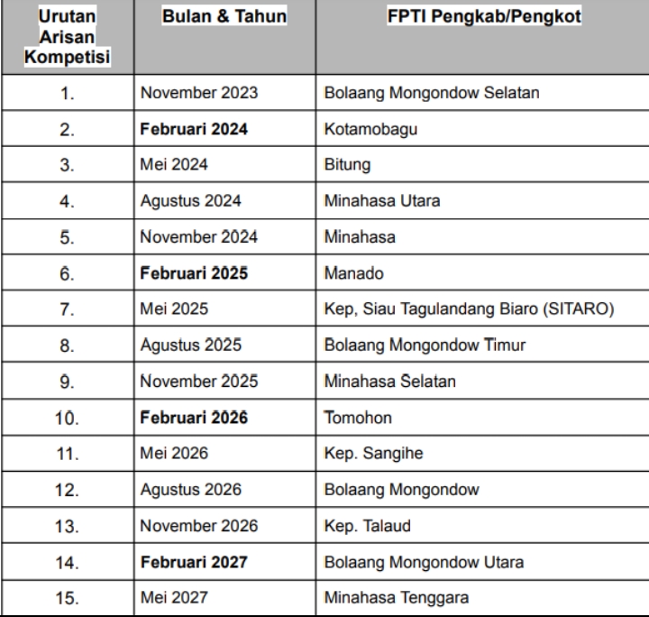 FPTI se-Sulut Rancang Arisan Kompetisi Gairahkan Iven Lokal, Bolsel Perdana dan Manado 2025 