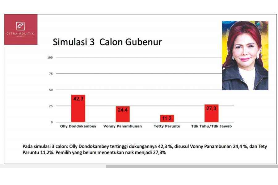 Pilgub Sulut, VAP Saingan Berat Petahana