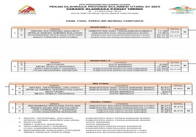 Speed WR Beregu Campuran Tuntas, Sitaro-Manado-Bolmut-Sangihe Berbagi Medali