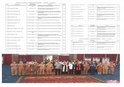 Ini Mereka, Pejabat Baru Dilantik yang Wawali Manado Richard Sualang