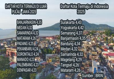 Versi BRIN, Manado Peringkat 8 Kota Termaju 2025 di Luar Jawa