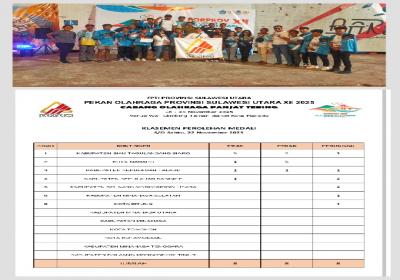 Kabupaten Sitaro Sementara Puncaki Perolehan Medali Panjat Tebing